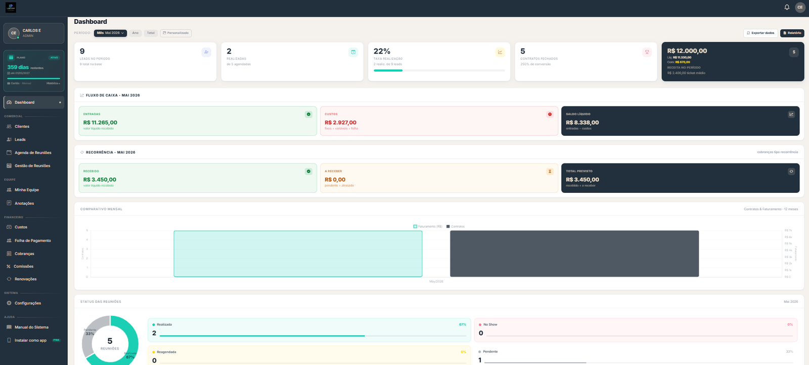 Dashboard do Lemmi Pulse